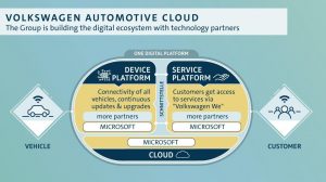 Volkswagen-Automotive-Cloud-Ecosystem