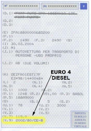 esempio categoria euro 4 diesel