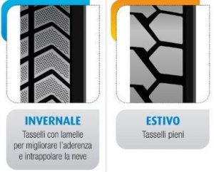 differenza-gomme-invernali-o-estive