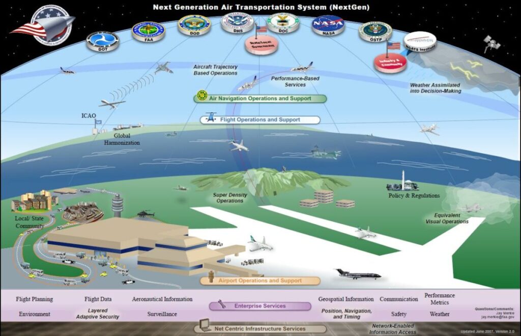 UAS Traffic Management: la sperimentazione NASA