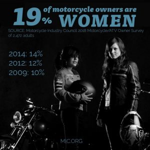 Women Motors Bootcamp