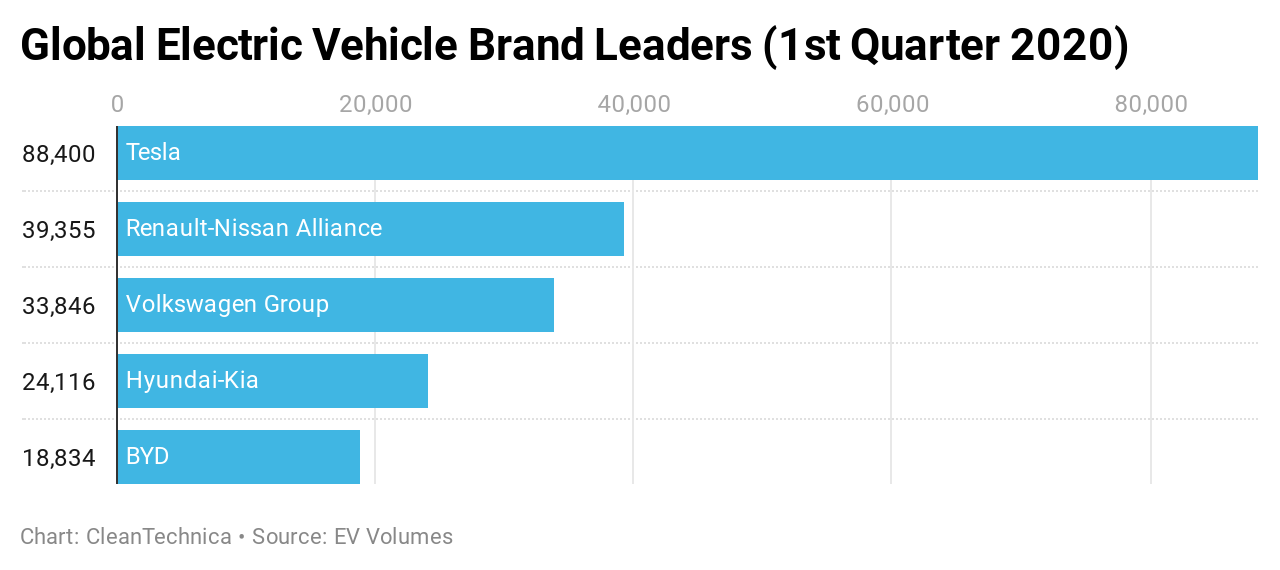 mercato auto elettriche