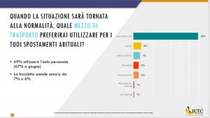 Mobilità post Covid-19