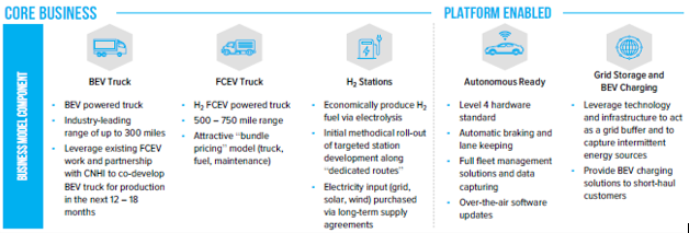 Nikola Motor Company