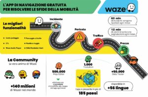 Waze community