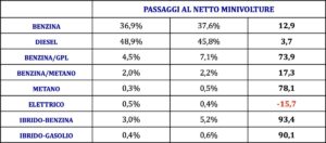 Mercato auto usate 2023