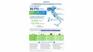 report infrastrutture di ricarica