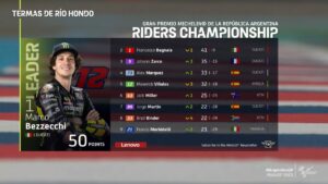 classifica motogp 2023