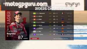 classifica motogp 2023