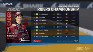 classifica motogp 2023