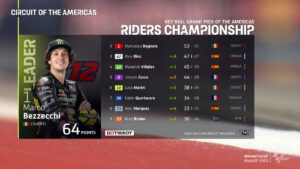 classifica motogp 2023