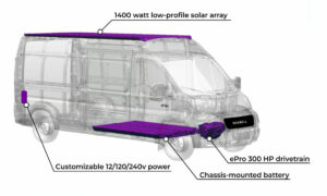 Camper elettrico Vanacea Maxwell Vehicle 1