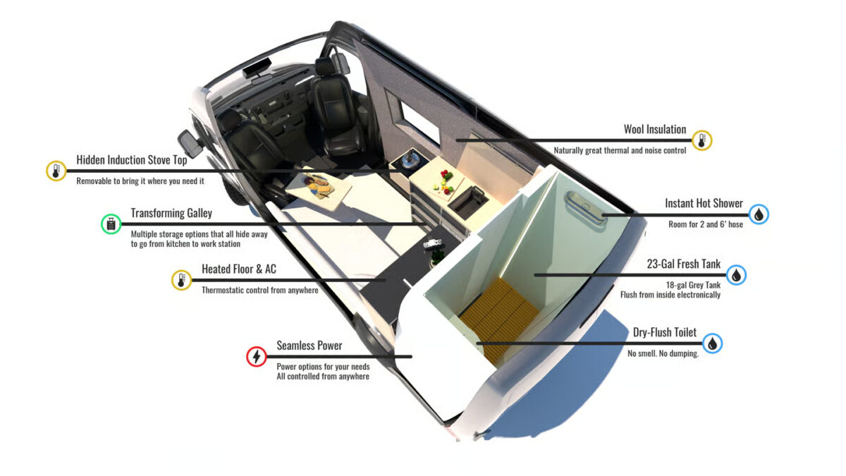 Camper elettrico Vanacea Maxwell Vehicle