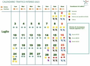 traffico luglio