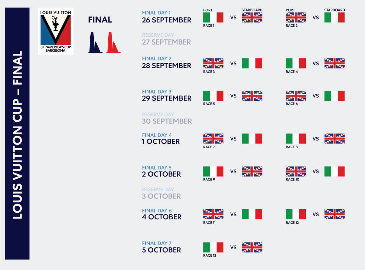 Louis Vuitton Cup 2024 finale prima giornata la diretta live