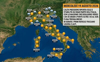 Meteo 19 agosto, torna il sole e il caldo risale: ma è una tregua di poche ore prima dei temporali