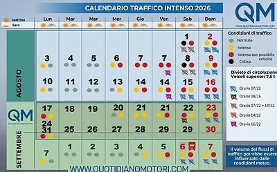 Controesodo, sabato 22 e 29 agosto da bollino rosso: date, divieti ai camion e tratte da evitare